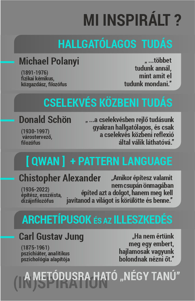 MI INSPIRÁLT?