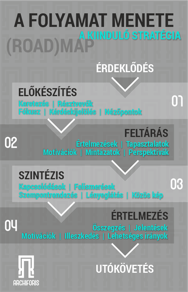 MENET