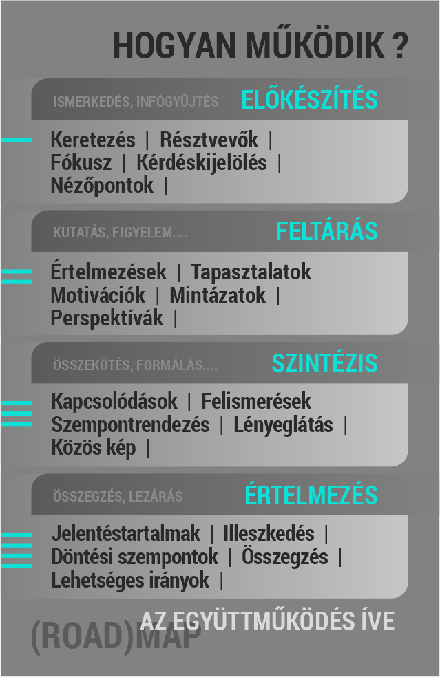 HOGYAN MŰKÖDIK ?